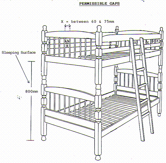 bunkbed specifications